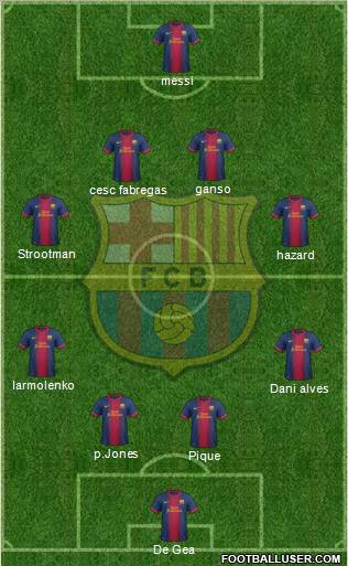 F.C. Barcelona Formation 2013