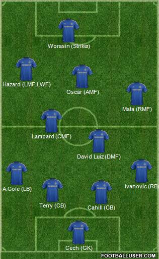 Chelsea Formation 2013