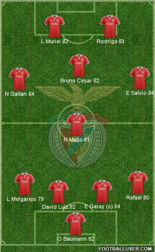 Sport Lisboa e Benfica - SAD Formation 2013
