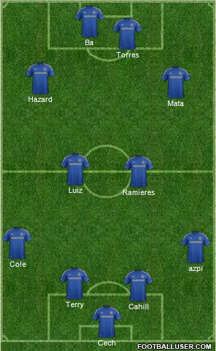 Chelsea Formation 2013