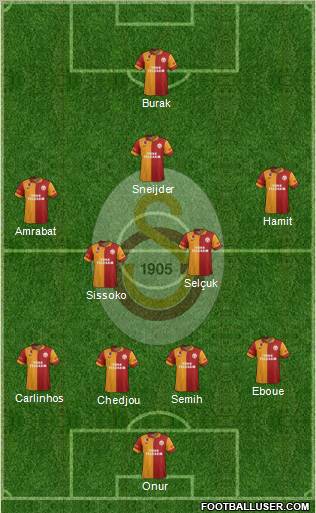 Galatasaray SK Formation 2013