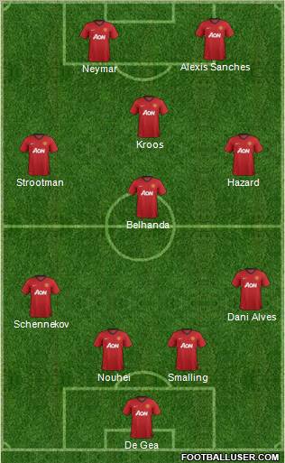 Manchester United Formation 2013