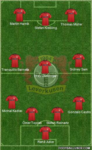 Bayer 04 Leverkusen Formation 2013