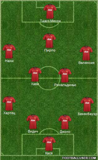 Manchester United Formation 2013