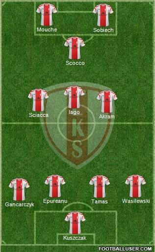 Lodzki Klub Sportowy Formation 2013