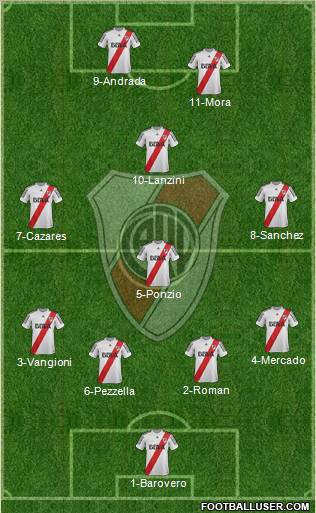 River Plate Formation 2013