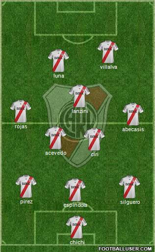 River Plate Formation 2013