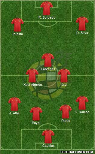 Spain Formation 2013