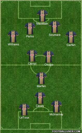 Philadelphia Union Formation 2013