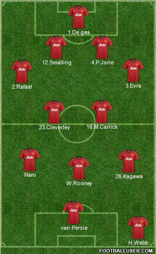 Manchester United Formation 2013