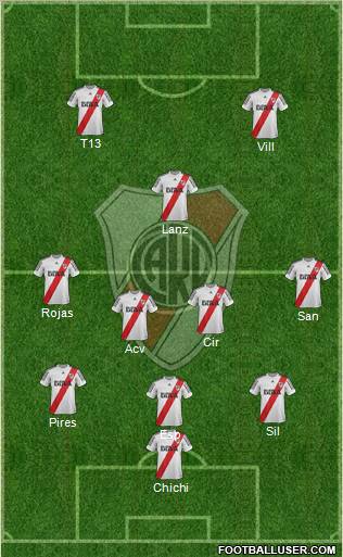 River Plate Formation 2013