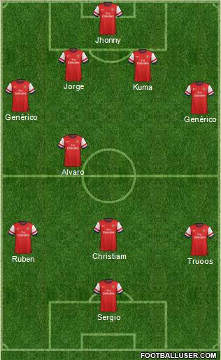 Arsenal Formation 2013