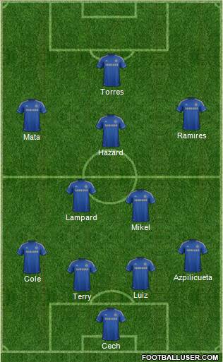 Chelsea Formation 2013