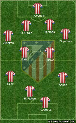 C. Atlético Madrid S.A.D. Formation 2013