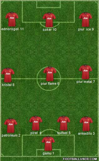Manchester United Formation 2013