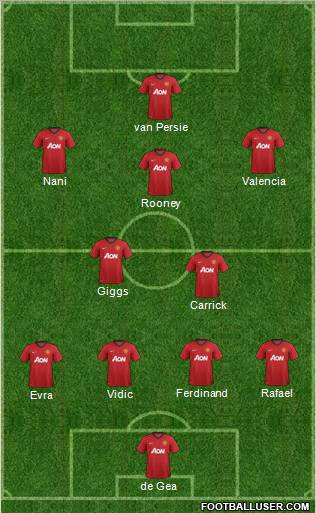 Manchester United Formation 2013