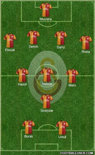 Galatasaray SK Formation 2013