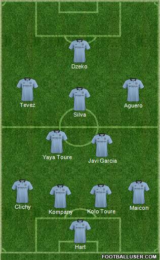 Manchester City Formation 2013
