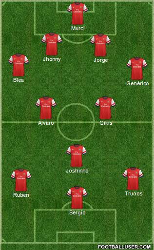 Arsenal Formation 2013