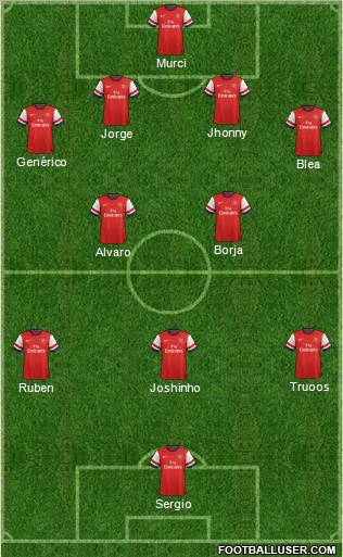 Arsenal Formation 2013