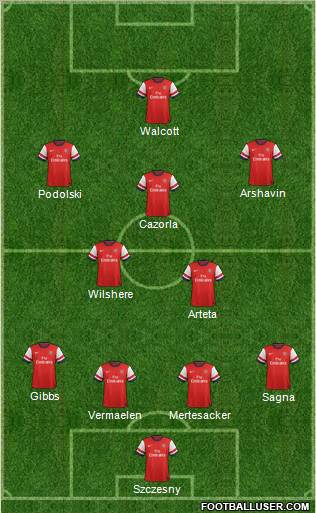 Arsenal Formation 2013