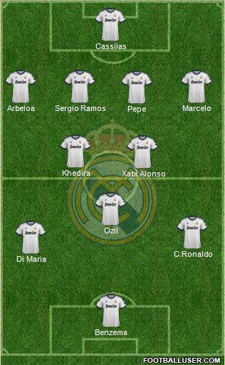 Real Madrid C.F. Formation 2013