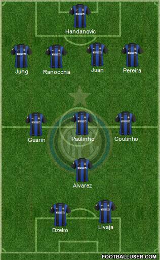 F.C. Internazionale Formation 2013