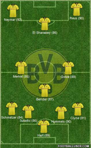 Borussia Dortmund Formation 2013