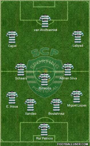 Sporting Clube de Portugal - SAD Formation 2013