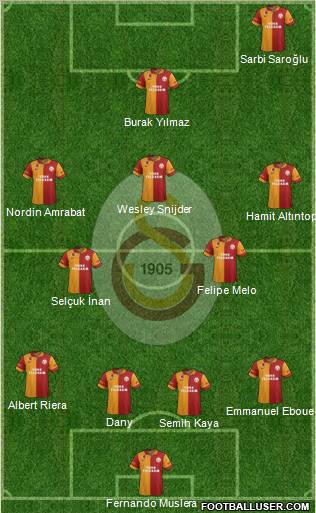 Galatasaray SK Formation 2013
