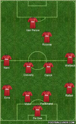 Manchester United Formation 2013