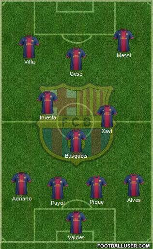 F.C. Barcelona Formation 2013