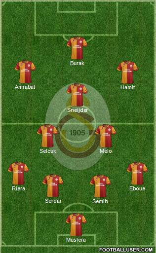 Galatasaray SK Formation 2013