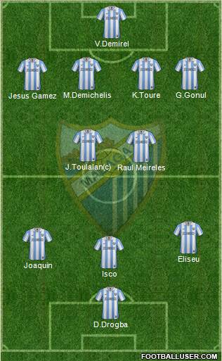 Málaga C.F., S.A.D. Formation 2013