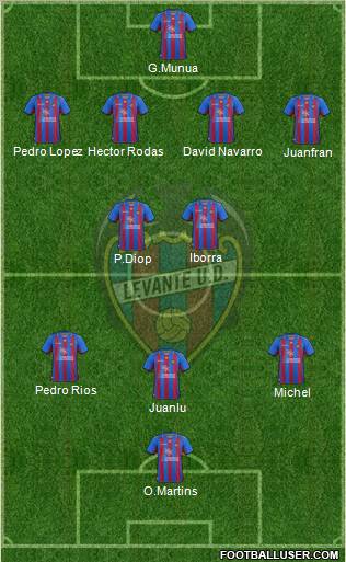Levante U.D., S.A.D. Formation 2013