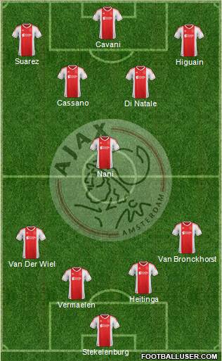 AFC Ajax Formation 2013