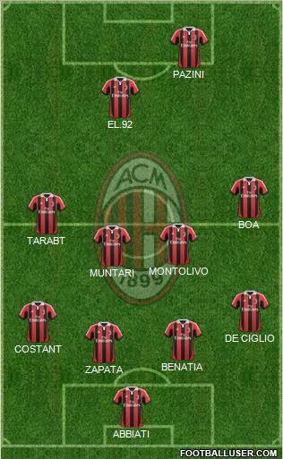 A.C. Milan Formation 2013