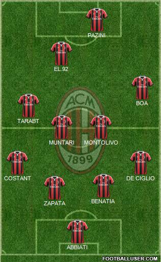 A.C. Milan Formation 2013