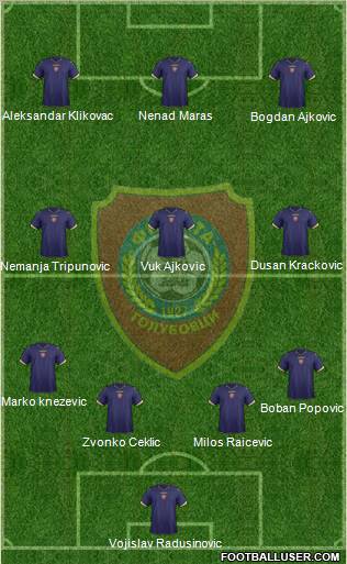 FK Zeta Golubovci Formation 2013