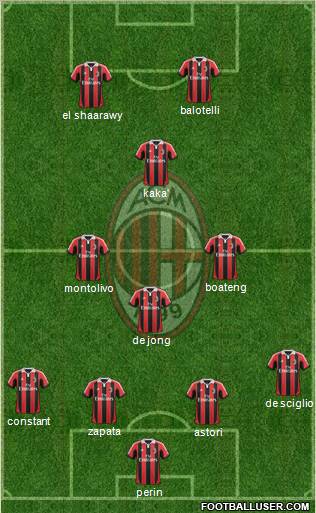 A.C. Milan Formation 2013