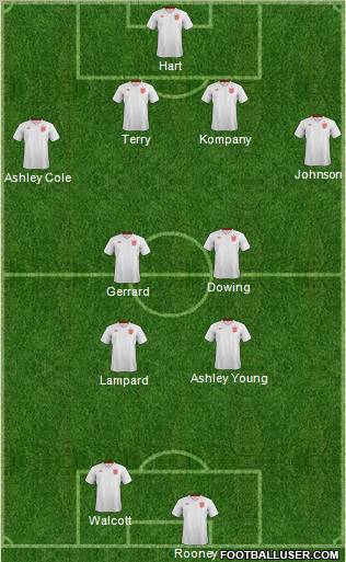 England Formation 2013