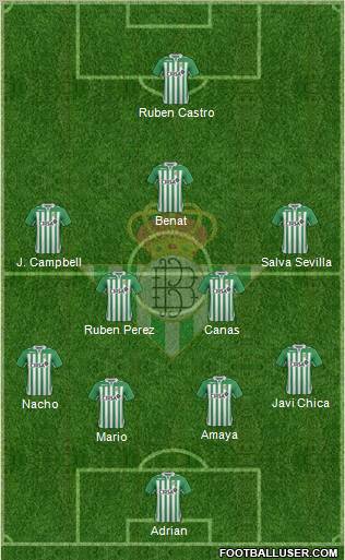 Real Betis B., S.A.D. Formation 2013