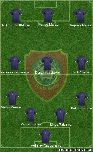 FK Zeta Golubovci Formation 2013