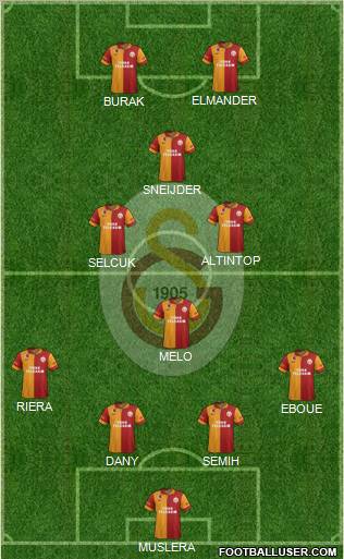Galatasaray SK Formation 2013