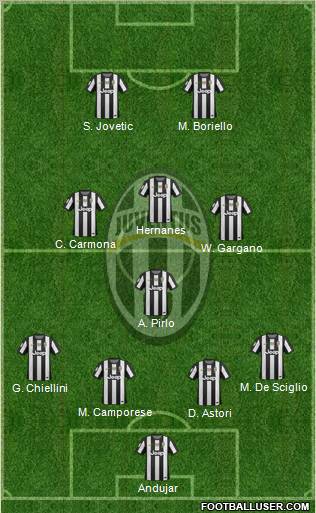 Juventus Formation 2013
