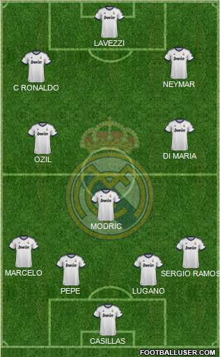 Real Madrid C.F. Formation 2013