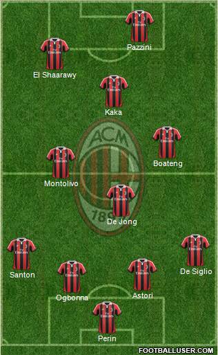 A.C. Milan Formation 2013
