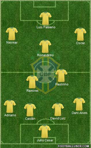 Brazil Formation 2013