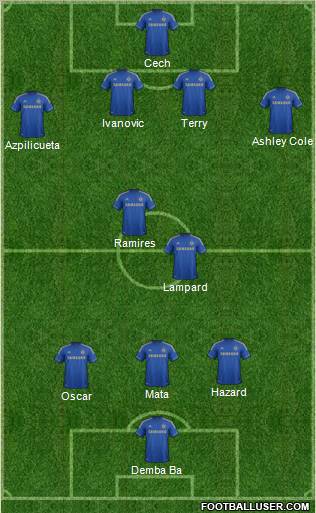 Chelsea Formation 2013