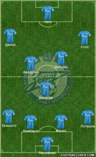 Zenit St. Petersburg Formation 2013